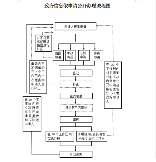 信息公用申请须知（黑）.jpg